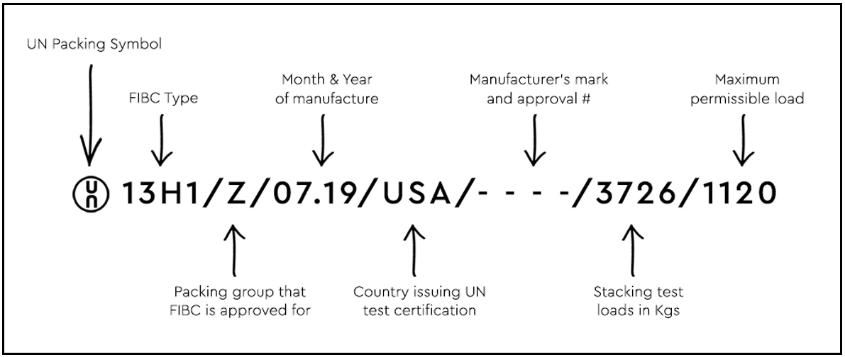 https://www.palmetto-industries.com/wp-content/uploads/2021/01/UN-chart.jpg