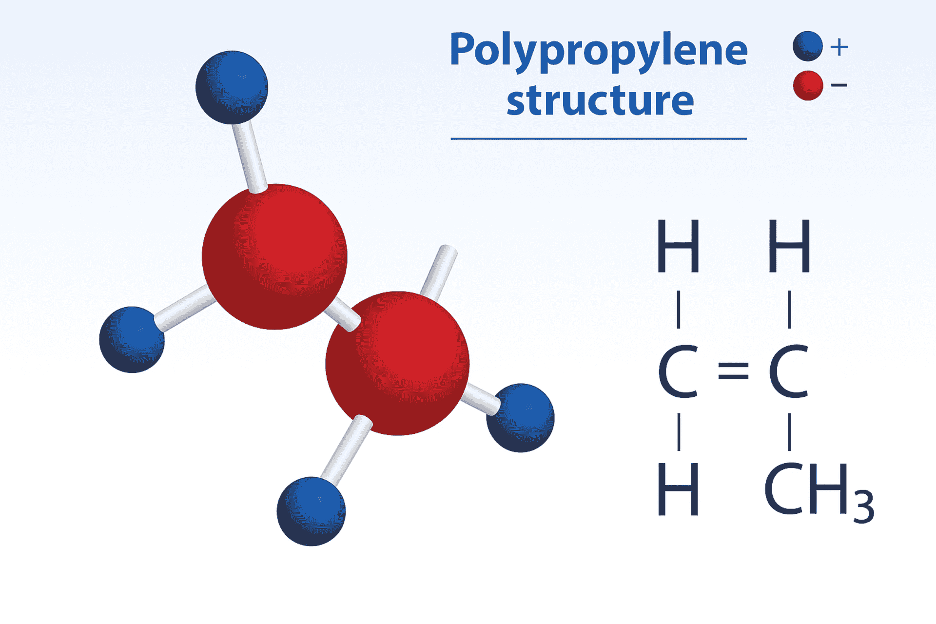 Polypropylene structure